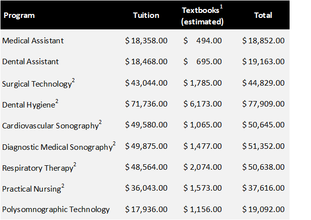 ORPDX Program Costs PSG Book Price 